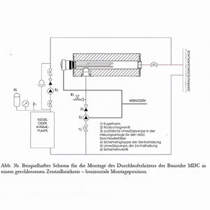 Diagramm eines geschlossenen Heizkreises mit horizontal montiertem Durchlauferhitzer MDC 400 plus