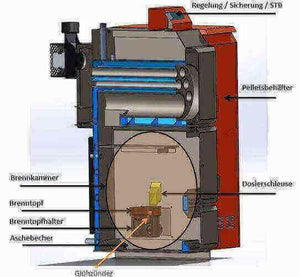 Thermoflux Pelling 50/185 & Pufferspeicher mit 1 WT.