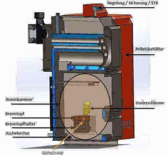 Thermoflux Pelling 50/185 & Pufferspeicher mit 1 WT.