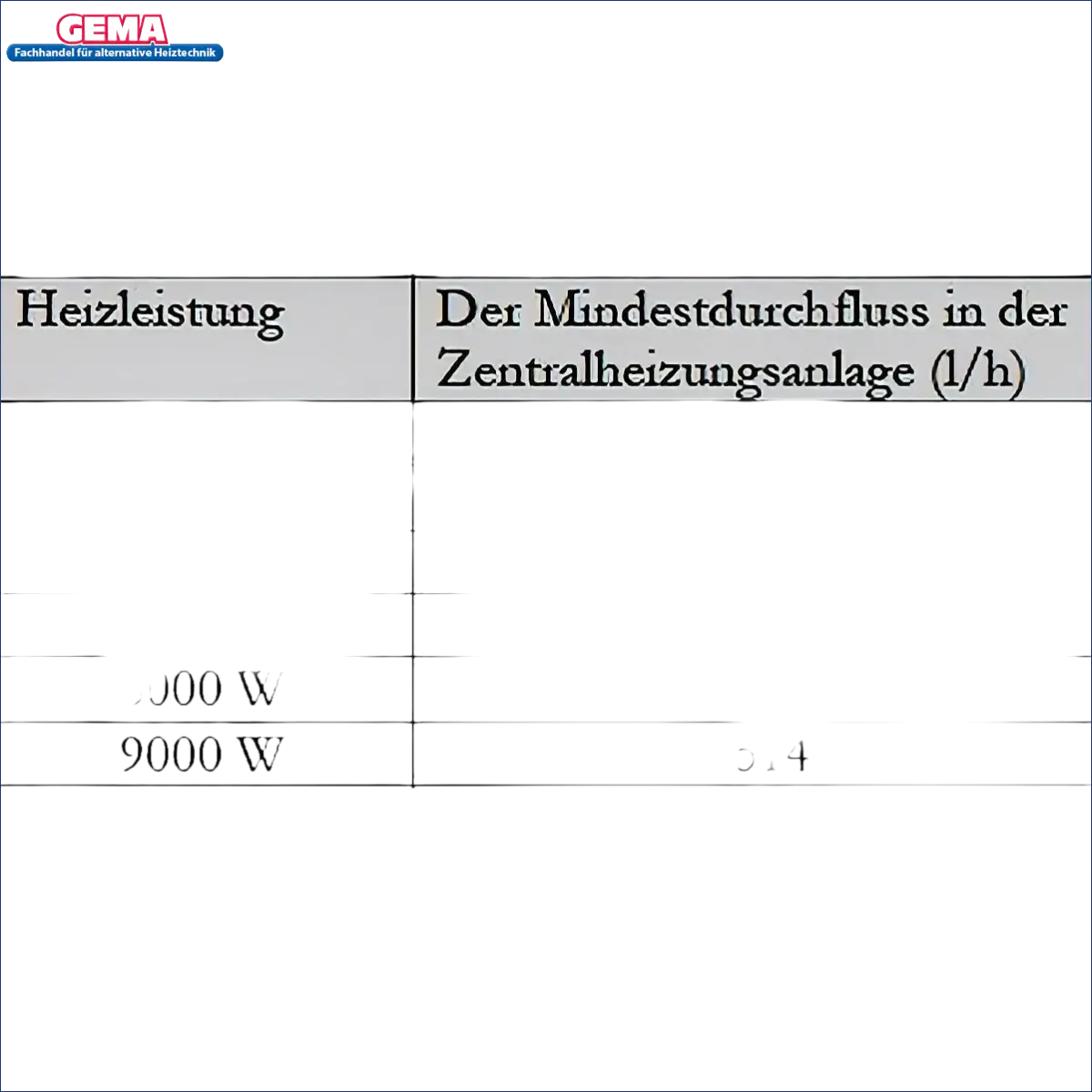 Tabelle zur Heizleistung und Mindestdurchflussrate des Durchlauferhitzers MDC 400 plus