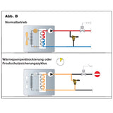 Állítható nyomáskülönbség-csökkentő szelep fokozatskálával