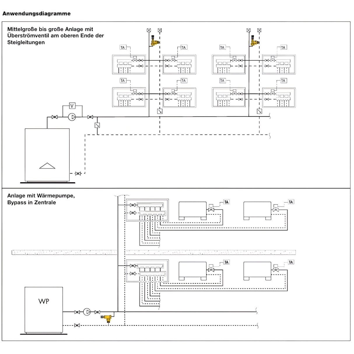 Állítható nyomáskülönbség-csökkentő szelep fokozatskálával