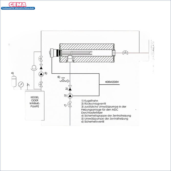 Illustration des Heizsystems des Durchlauferhitzer MDC 230 Plus mit 1.5 kW Heizstab