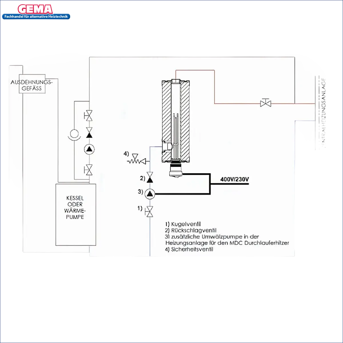 Schematische Darstellung des Wassereheizungssystems für Durchlauferhitzer MDC 400 plus Heizstab 3 kW