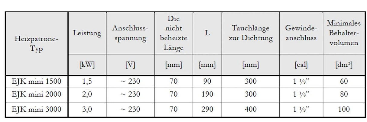 Sprem za grijanje za grijanje 1,5 kW - 1½ "s Ag