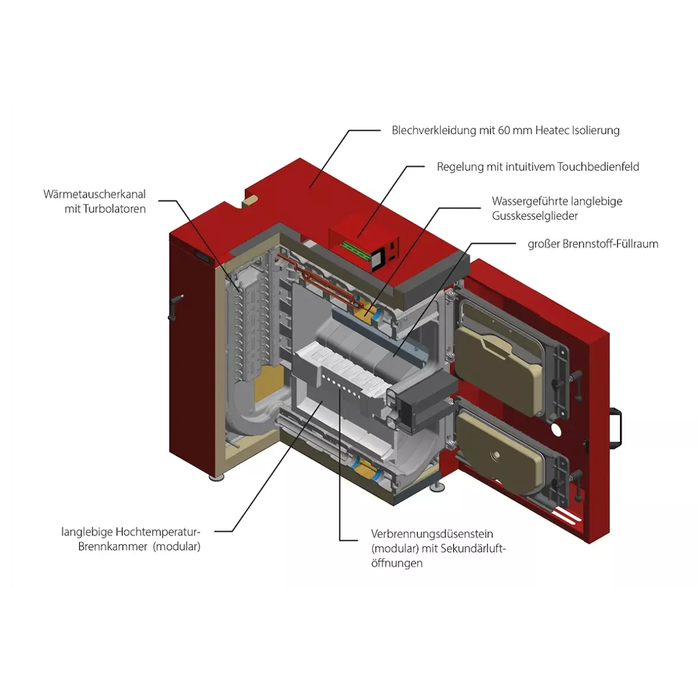 IBC Holzvergaserkessel GK-7k-öko 🌳🔥 – Schnittansicht mit innovativer Technologie und effizientem Wärmetauscher! 🔧💡