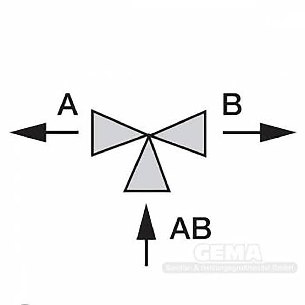 Dreiwege Zohnenventil ORKLI 3-Wegeventil 1’’ mit beschrifteten Ports A, B, AB