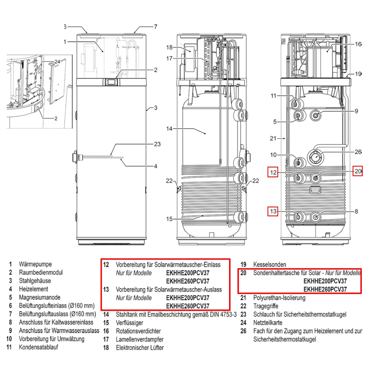 Daikin Altherma M HW 200 – Innovative Warmwasser - Wärmepumpe - GEMA Shop