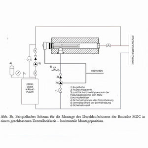 Durchlauferhitzer MDC 400 plus Elektroheizstab 6 kW - GEMA Shop