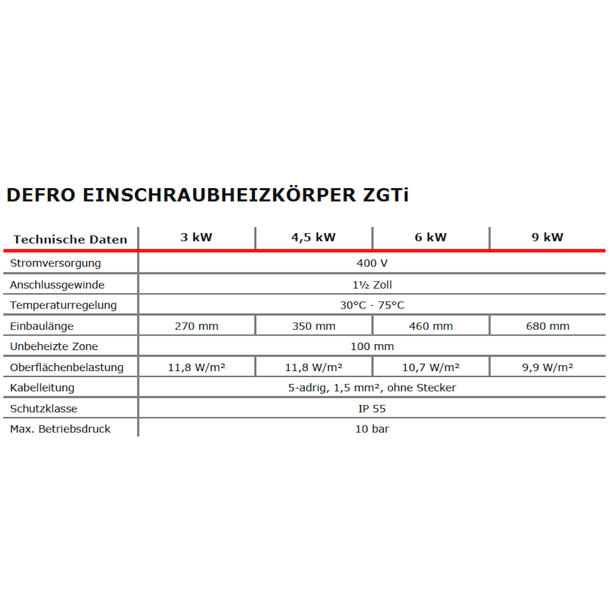 Elektroheizstab mit Regler und Thermostat 9,0 kW - GEMA Shop