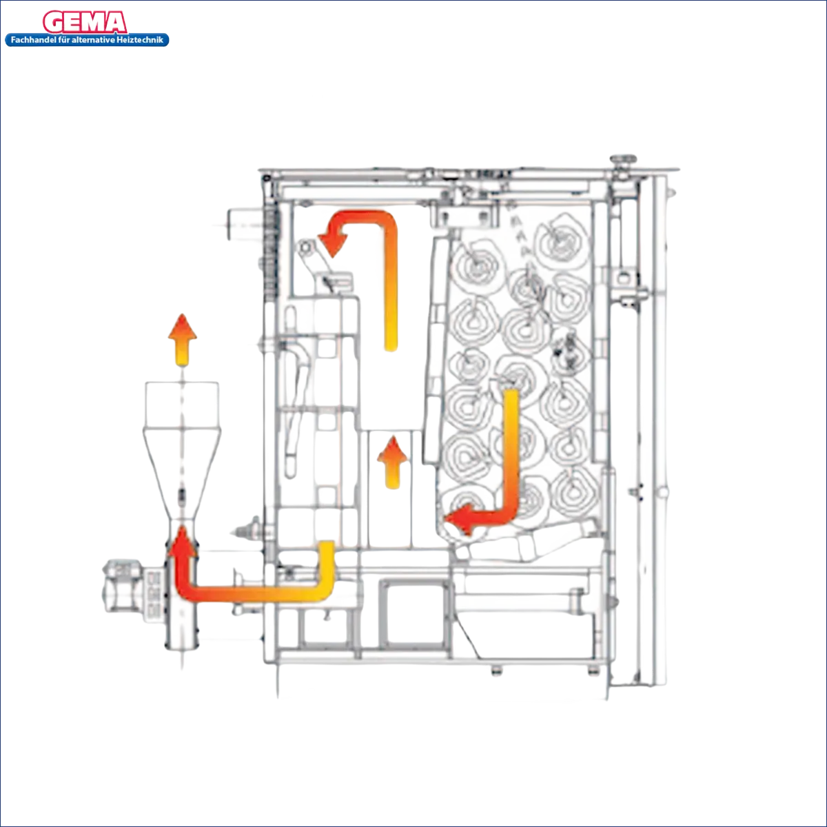 Schematisches Diagram der Verbrennung für Holzvergaser ROJEK PK BIO 20 kW Toploader