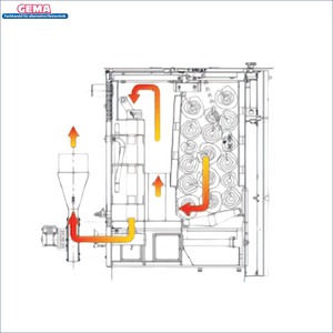 Schematisches Diagram der Verbrennung für Holzvergaser ROJEK PK BIO 20 kW Toploader