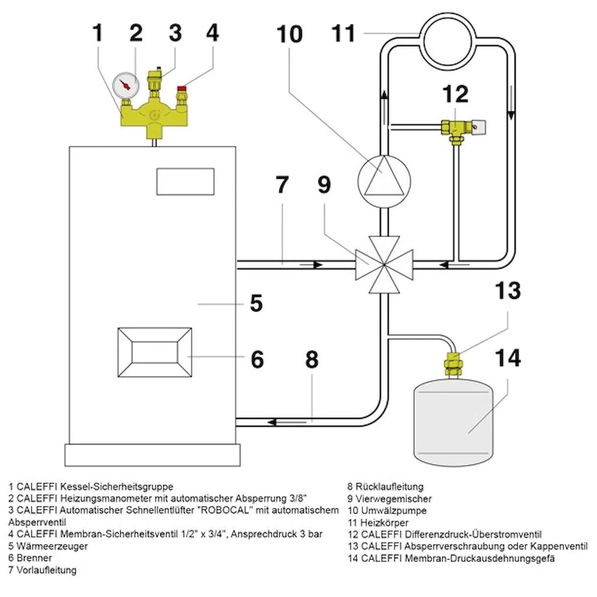 Kesselsicherheitsgruppe 1" Caleffi mit Druckregler für Heizungsanlagen - GEMA Shop