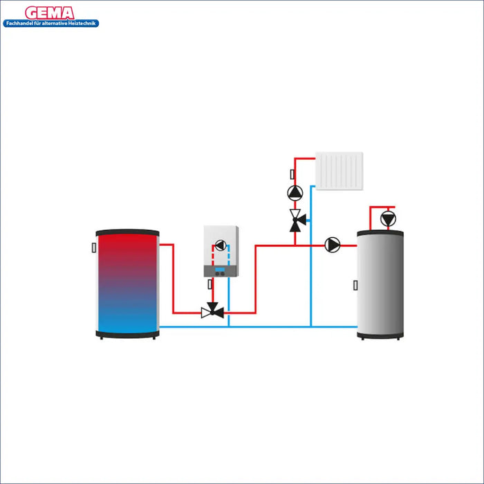 Diagram illustrating Master V.3 PLUS heating control system with red and blue pipes for efficient heat distribution.