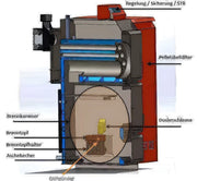 Thermoflux Pelling 25/230 ar bufertvertni bez siltummaiņa - GEMA veikals