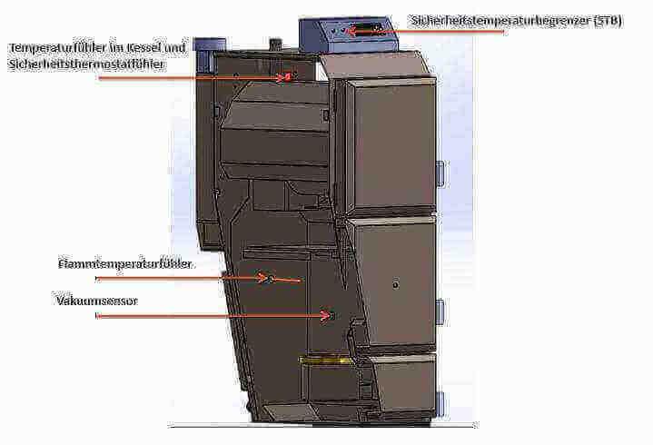 Thermoflux Pelling 25/75 mit Pufferspeicher ohne WT - GEMA Shop