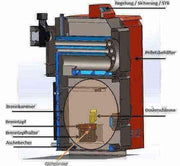 Thermoflux Pelling 25/75 & Pufferspeicher mit 1 WT - GEMA Shop